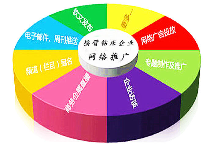 摇臂钻床网络推广
