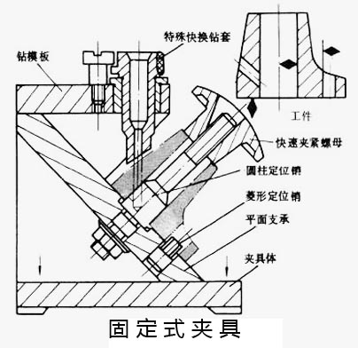 固定式夹具