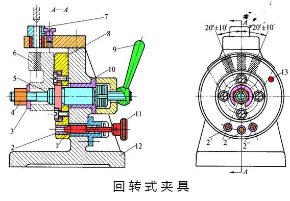 回转式夹具